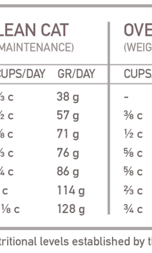 orijen fit & trim cat tabla