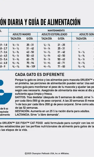 orijen six fish cat tabla